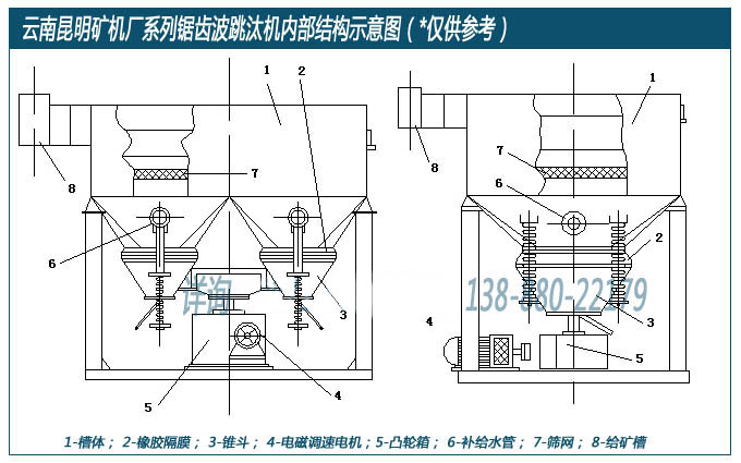 云南昆明礦機(jī)廠設(shè)計生產(chǎn)的鋸齒波跳汰機(jī)內(nèi)部結(jié)構(gòu)示意圖