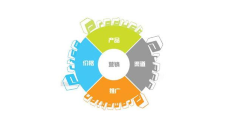 豐臺(tái)區(qū)特殊網(wǎng)絡(luò)營(yíng)銷操作軟件開發(fā)策略與應(yīng)用