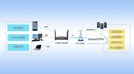 集智達(dá)GER-700系列 賦能多業(yè)務(wù)場(chǎng)景的4G無線路由解決方案
